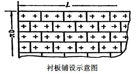 球磨機襯板規格確定一般都要考慮哪些？