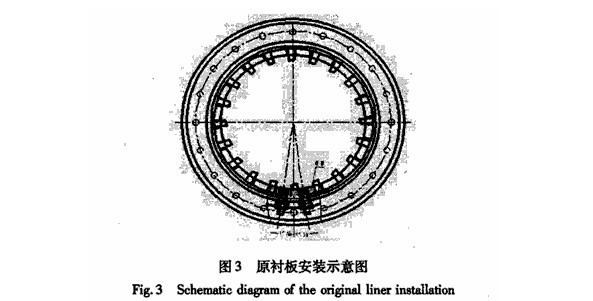 球磨機(jī)襯板結(jié)構(gòu)、球磨機(jī)襯板的安裝形式